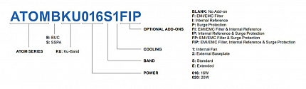 BUC Norsat ATOMBKU016E1F ATOM 16W Ku-Band