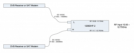 Norsat 1008DX Simultaneous Ku-Band EXT REF LNB