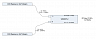 Norsat 1008DX Simultaneous Ku-Band EXT REF LNB