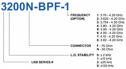 LNB Norsat 3000N-BPF-1 C-Band 5G Interference and Bandpass Filter