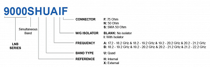 LNB Norsat 9000SXUAN Ka-Simultaneous Quad Band PLL