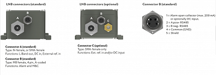 LNB SMW Q LNB 37.50-42.50 GHz 2-5 Band