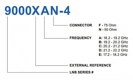 LNB Norsat 9000XCN-4 Single Band Ka-Band Ext Ref