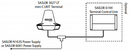 Спутниковый терминал Inmarsat Sailor 6130 MINI-C LRIT System
