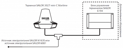Спутниковый терминал Inmarsat Sailor 6140 MINI-C