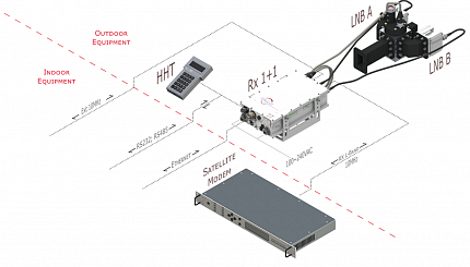 Система резервного переключения Terrasat - 1:1 redundant system LNB Rx С/X/Ku/Ka-bands