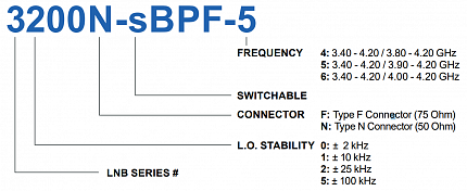 LNB Norsat 3000N-sBPF-4 C-Band 5G and Switching Bandpass Filter