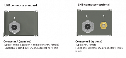 LNB SMW Ku-band LNB 10.70-12.75 GHz Wideband 9.75 GHz