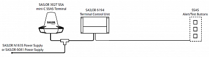 Спутниковый терминал Inmarsat Sailor 6120 MINI-C SSAS System