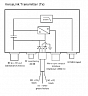 Оптический одноканальный передатчик спутниковой ПЧ SMW RFoF Versa-Link Transmitter